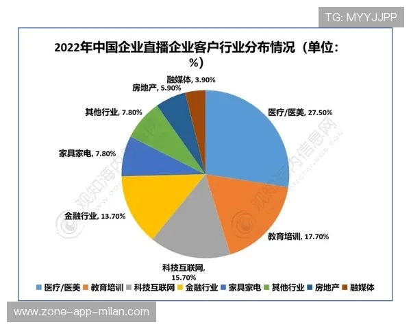 《2025年全球电竞直播用户突破10亿，行业迎来黄金发展期》，中国电竞直播发展现状